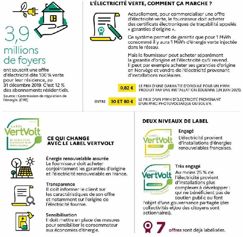 L’ELECTRICITÉ VERTE