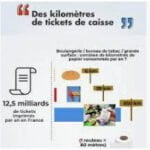 La suppression du ticket de caisse